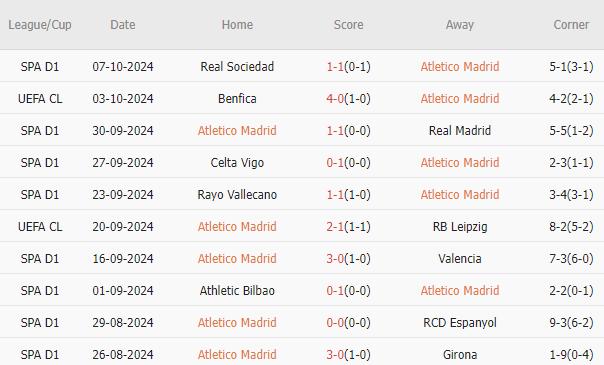 Atletico Madrid vs Leganes (21h15, 20/10): Chủ nhà thị uy sức mạnh